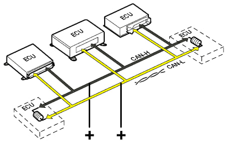 Як працює CAN-шина: простою мовою?