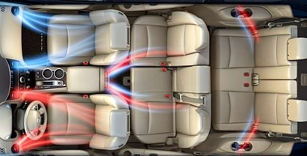 Клімат-контроль чи кондиціонер: у чому різниця?