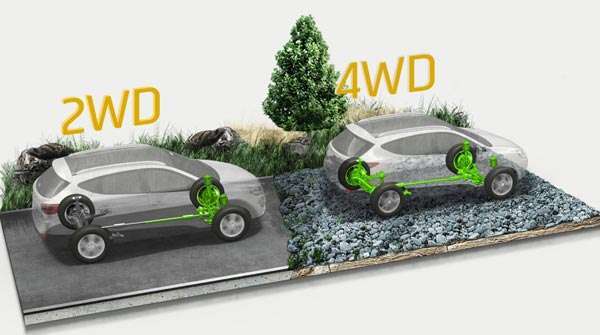 AWD і 4WD: у чому різниця між системами повного приводу?